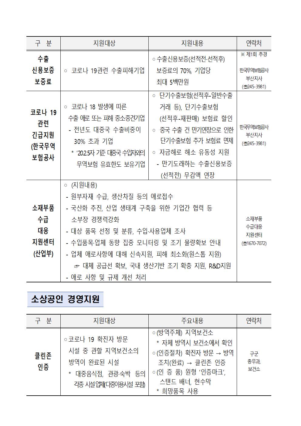 코로나19 관련 주요 피해 지원사항005